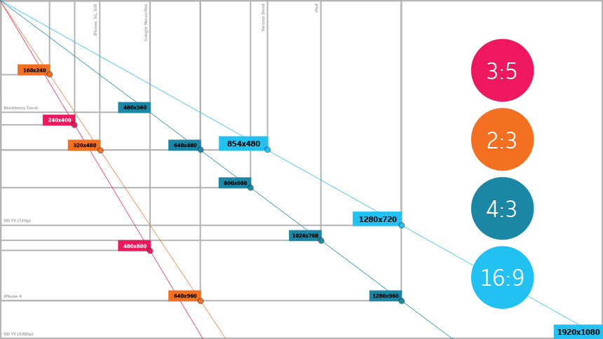 resolution_chart_in-line