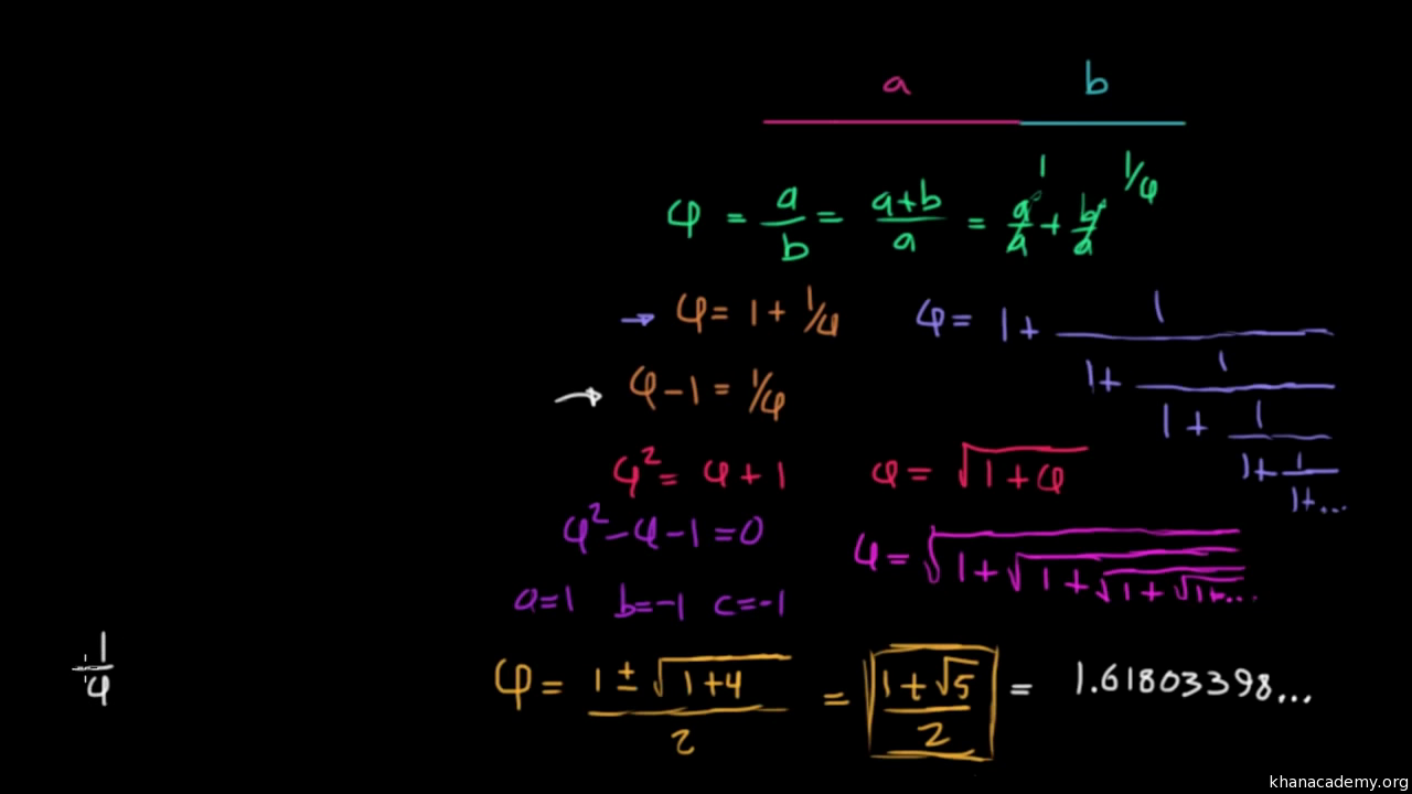 Proporcion Aurea En El Diseno Web Analitico Pro