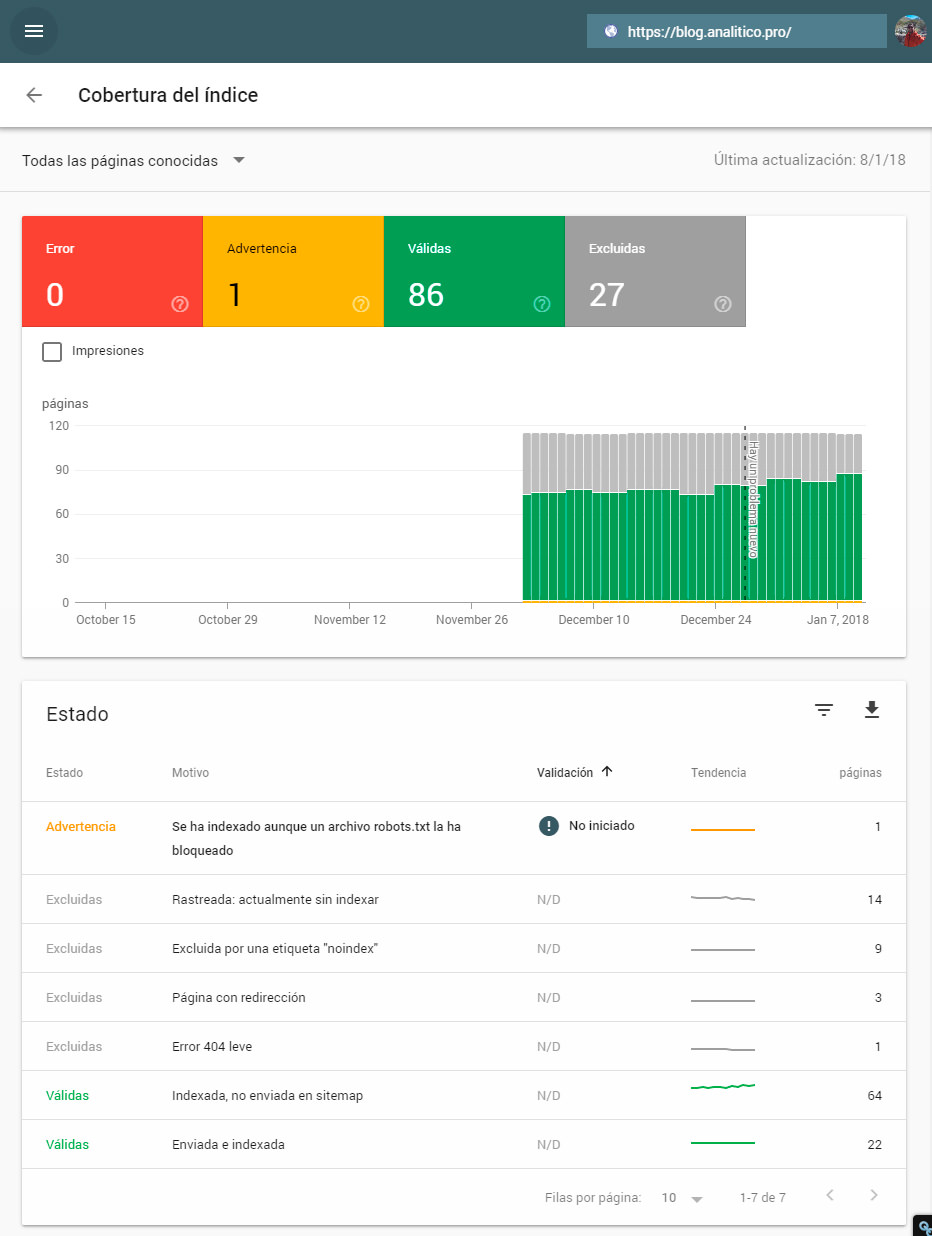 Reporte de cobertura del indice de search console nuevo beta