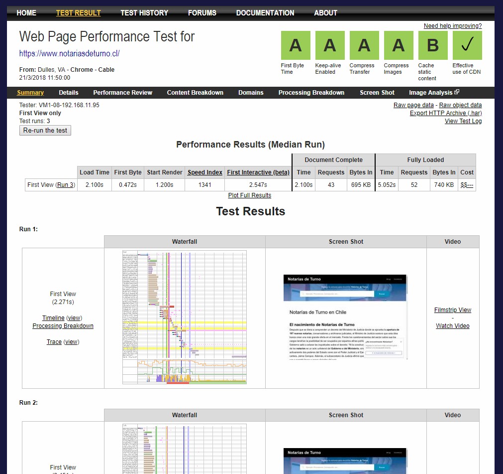 velocidad del sitio despues de instalar cloudflare