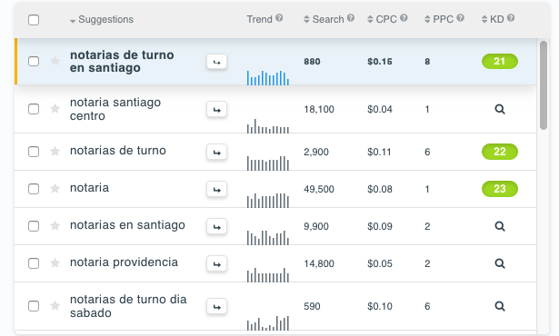 notarias de turno en santiago