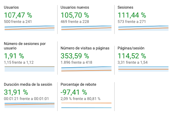 resultados para bajar el rebote