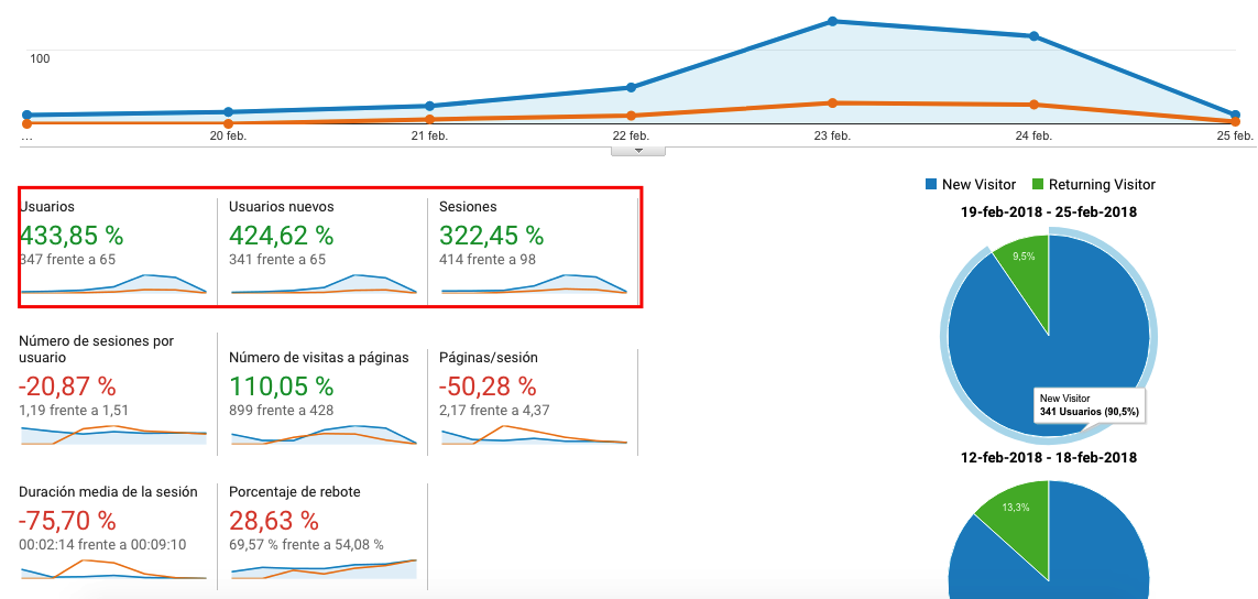 segunda semana seo