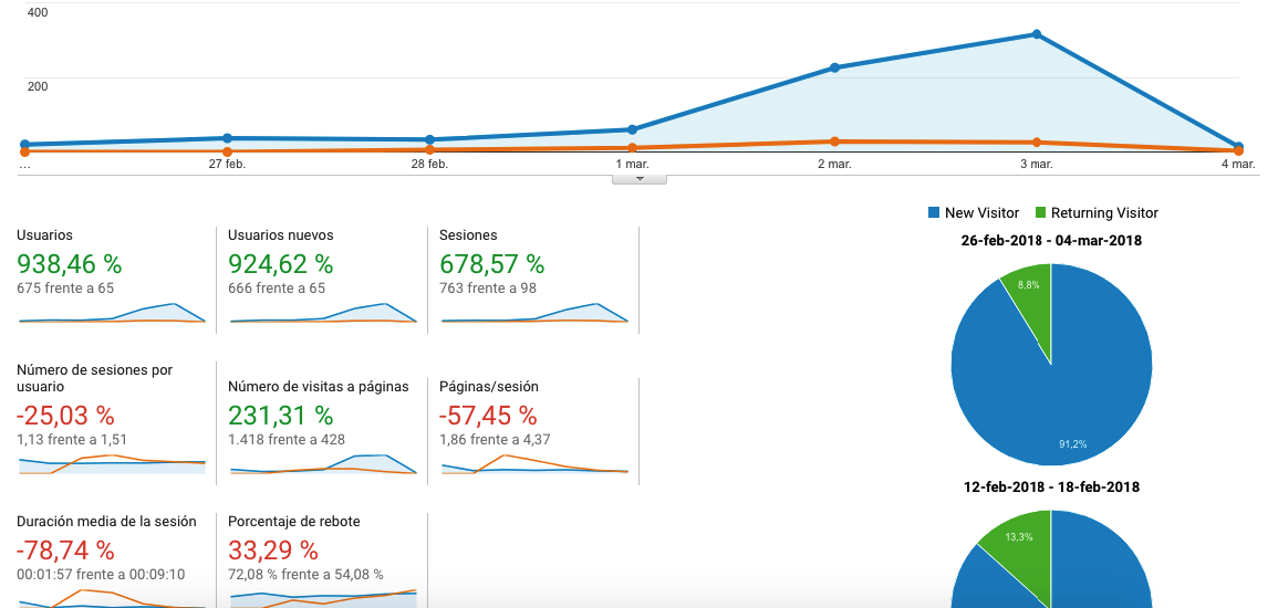 tercera semana analytics notarias de turno