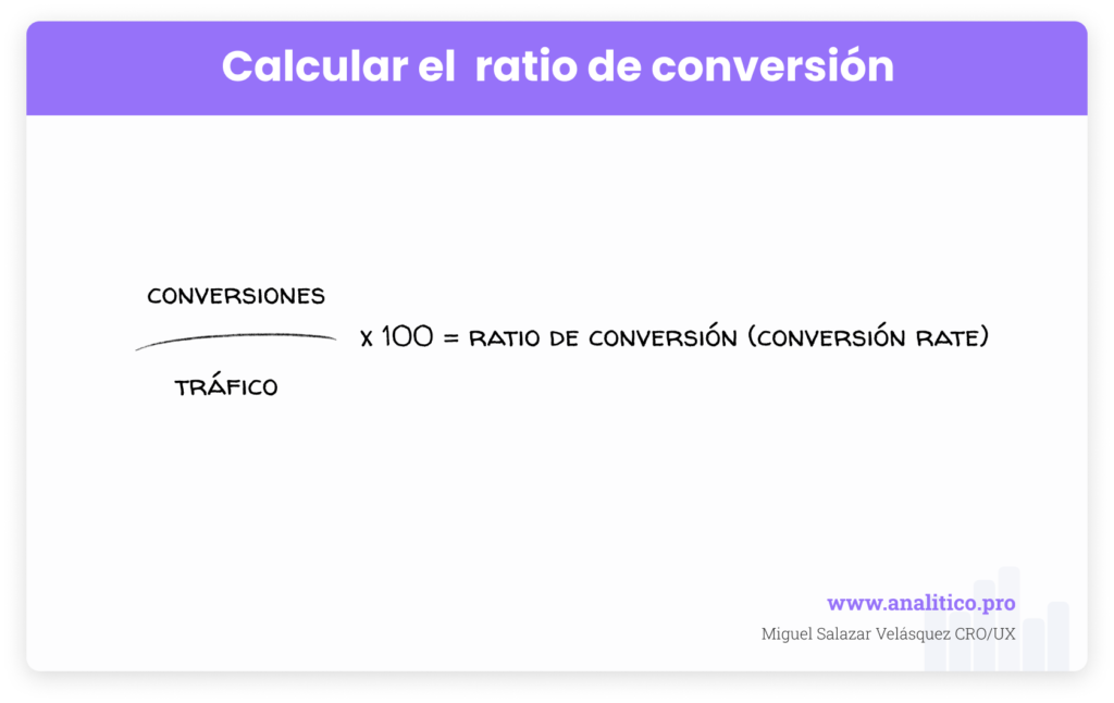 Formula para calcular el Ratio de Conversión