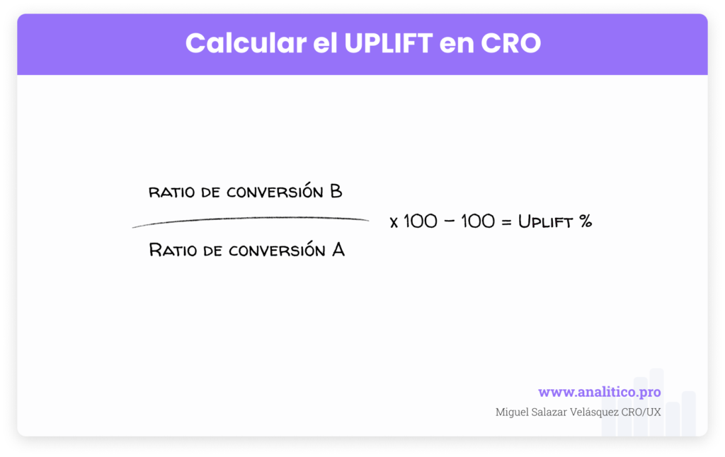 Formula uplift cro