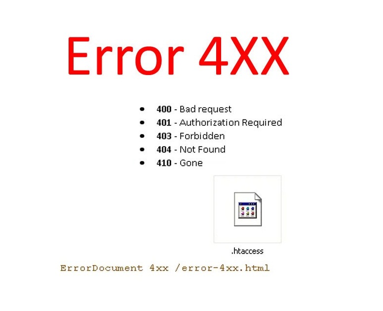 4XX Página 2 ¿QUÉ SIGNIFICA EL PROBLEMA 4XX PÁGINA?