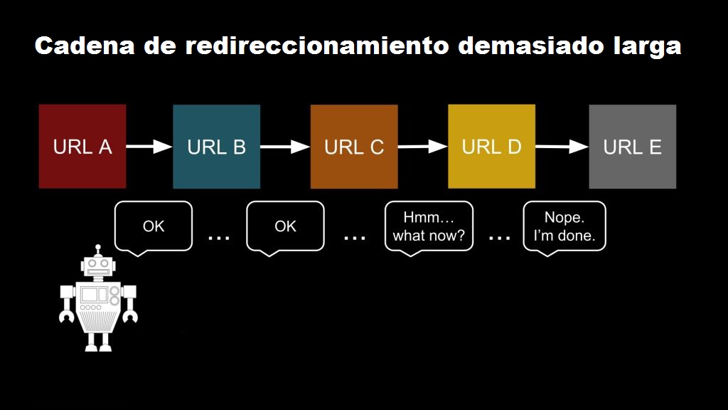 ¿QUÉ SIGNIFICA EL PROBLEMA CADENA DE REDIRECCIONAMIENTO DEMASIADO LARGA?