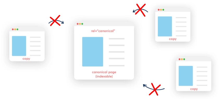 URL canónica no tiene enlaces internos entrantes 2 URL canónica no tiene enlaces internos entrantes 1
